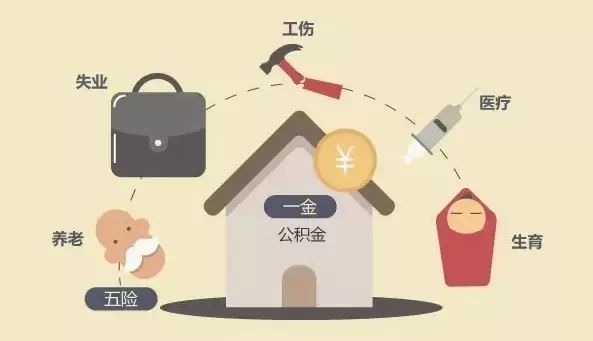 三險(xiǎn)一金和五險(xiǎn)一金的區(qū)別？ 第1張