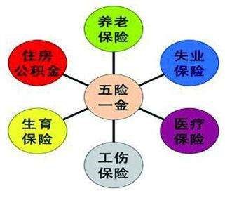 換個城市工作，社保公積金就白繳了？ 第2張