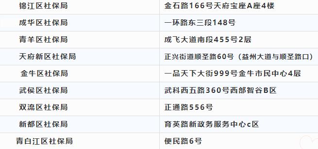 注意啦！本月起高新政務(wù)中心換地址啦！ 第1張