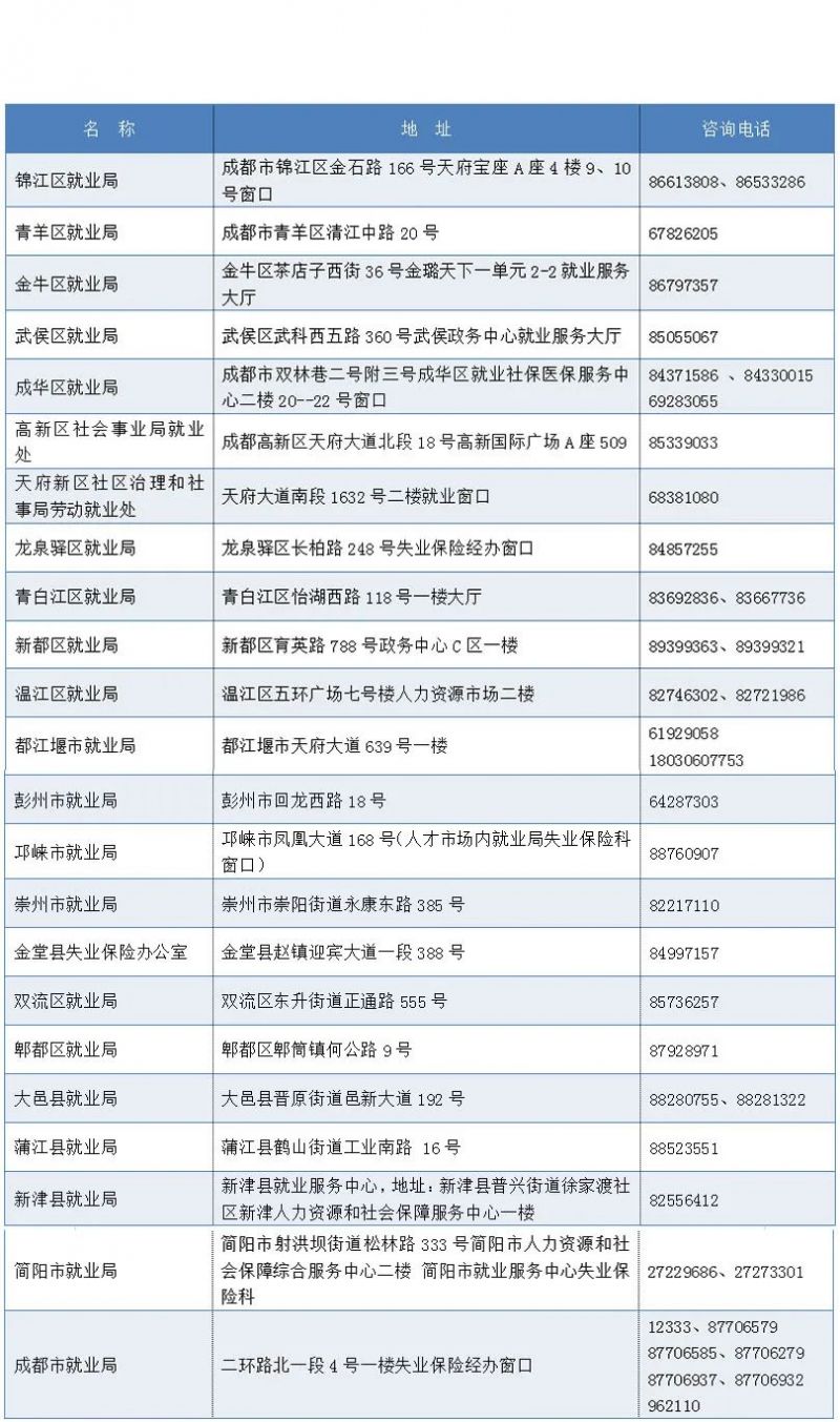 成都失業(yè)金沒到賬怎么辦？ 第1張